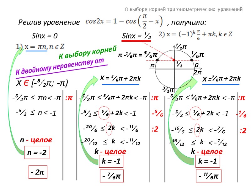 О выборе корней тригонометрических уравнений Решив уравнение , получили:     